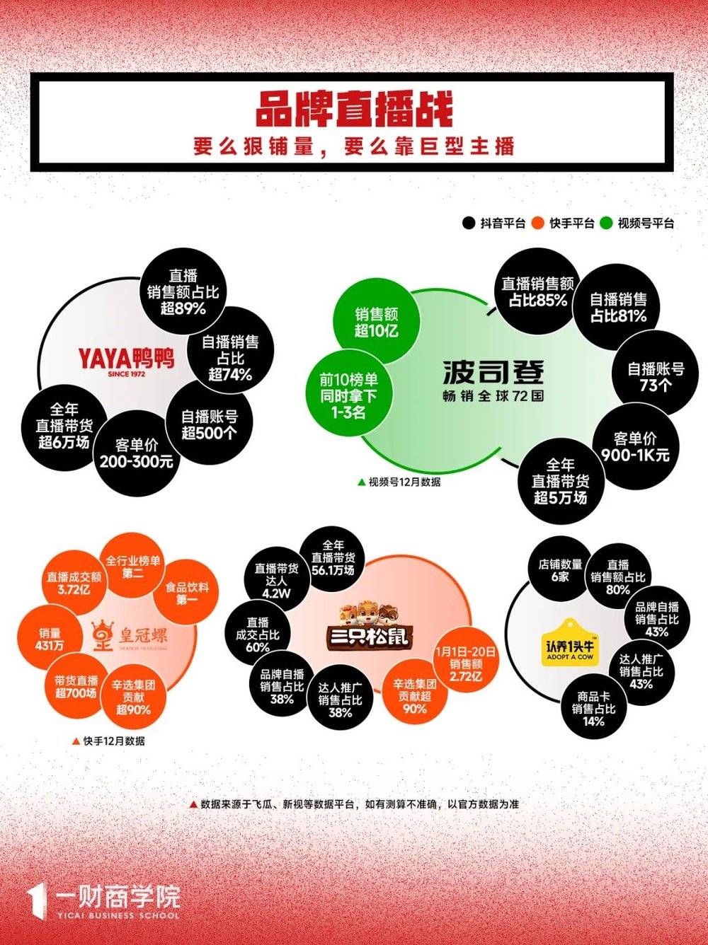 happy777娛樂城：滾燙的直播間：巨額成交與巨型主播