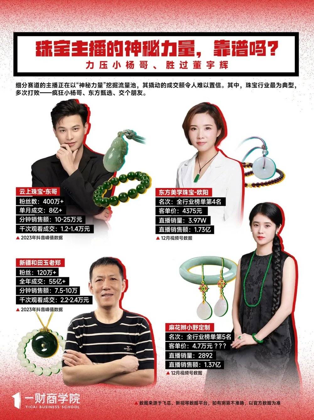 happy777娛樂城：滾燙的直播間：巨額成交與巨型主播