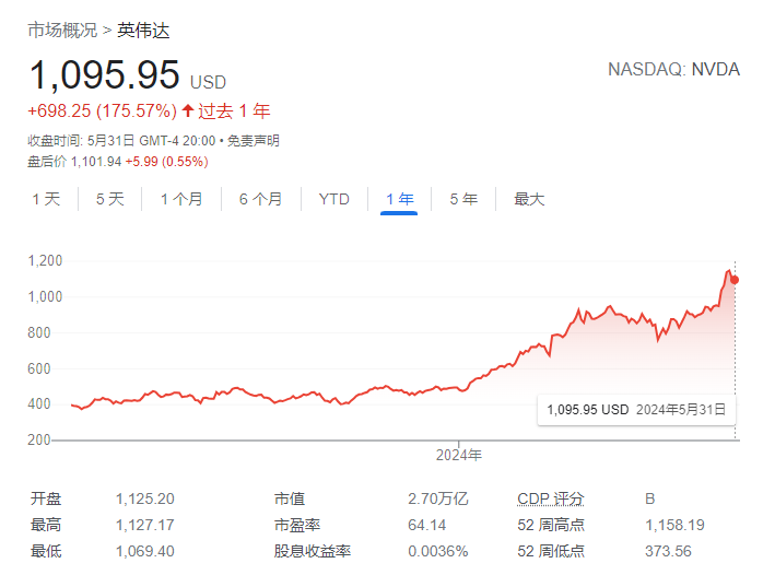 Online Casino：“AI縂龍頭”步步緊逼蘋果，英偉達能否奪走“市值TOP 2”王座？