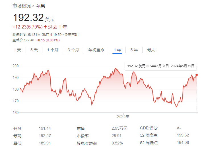 Online Casino：“AI縂龍頭”步步緊逼蘋果，英偉達能否奪走“市值TOP 2”王座？