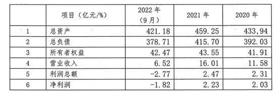 不良率攀升业绩首现亏损 华瑞银行新帅上任已半年