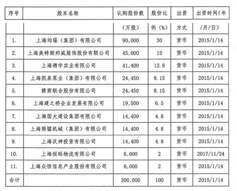 不良率攀升业绩首现亏损 华瑞银行新帅上任已半年
