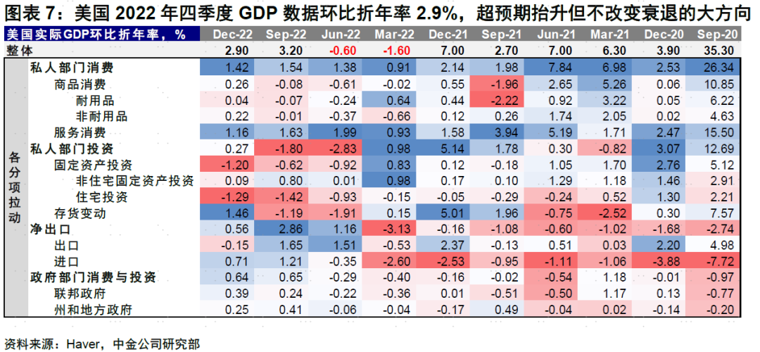 中金：相比美联储加息结束，市场想要的更多