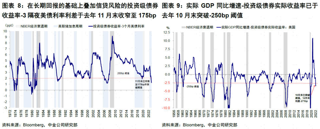 中金：相比美联储加息结束，市场想要的更多