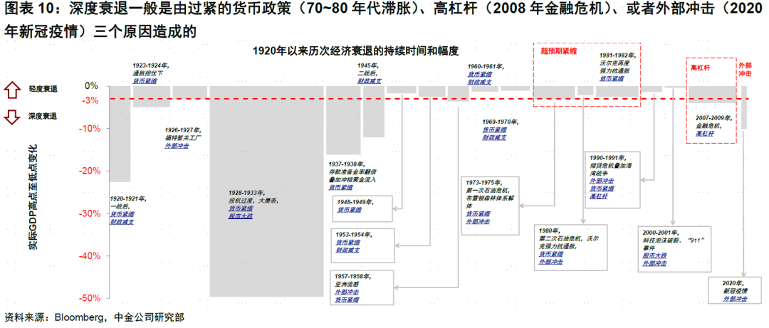 中金：相比美联储加息结束，市场想要的更多