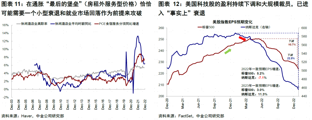 中金：相比美联储加息结束，市场想要的更多