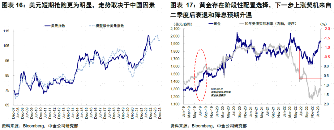 中金：相比美联储加息结束，市场想要的更多
