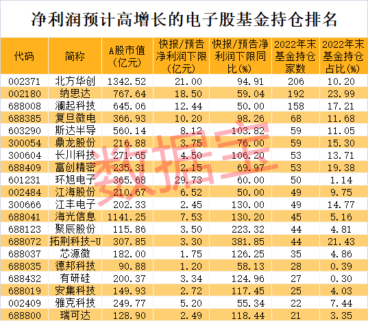 去年跌最惨板块有戏？龙头半个月翻倍，机构：电子行业迎来拐点！资金加仓的超跌股来了