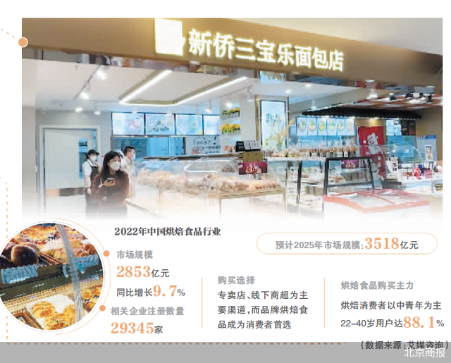 谁动了新侨三宝乐的“蛋糕”