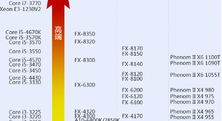 {happy777娛樂}(汽车档次天梯图怎么看)